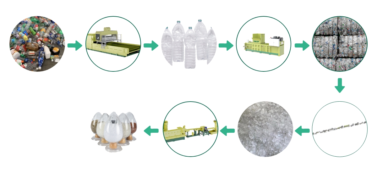 PET Recycling Line