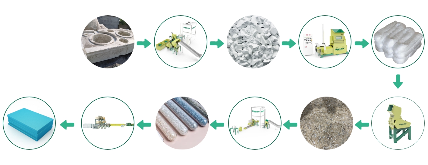 Foam Recycling Line